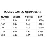 INJORA 540 5-SLOT Waterproof Brushed Motor 11T 14T 19T 28T 33T for 1/10 RC Crawlers (INM10)